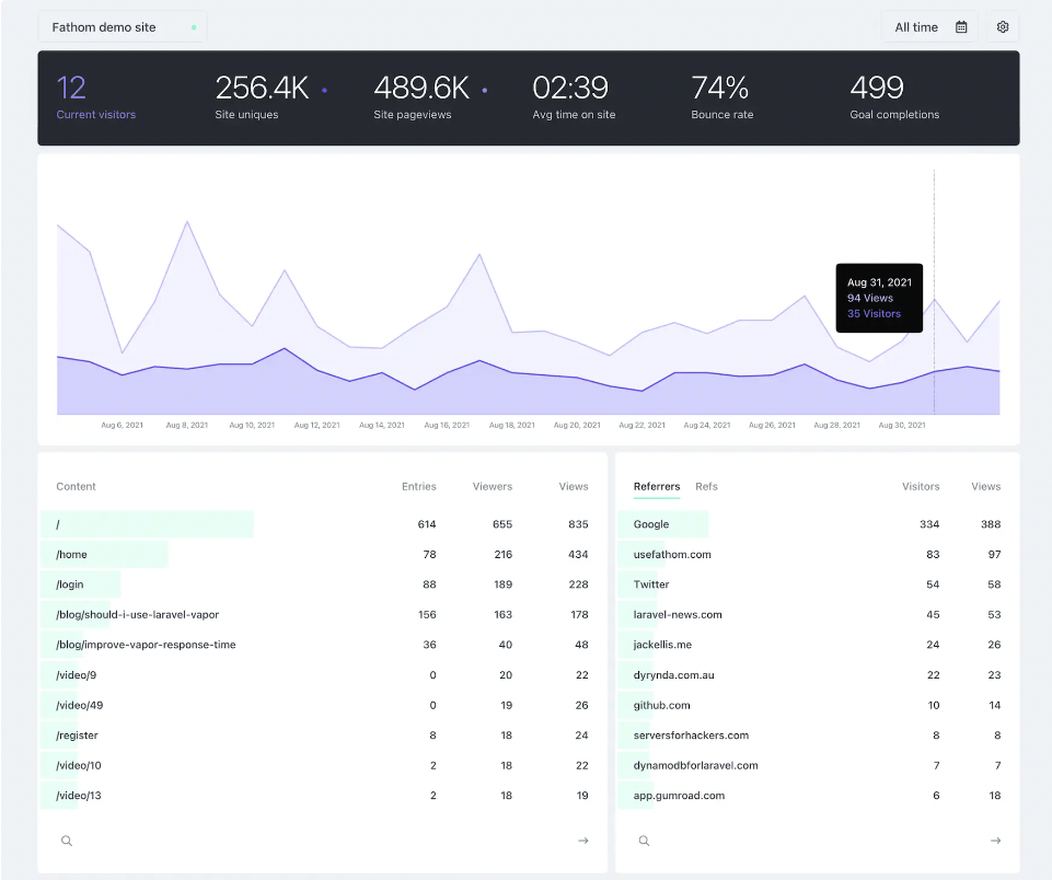 Fathom - GDPR compliant analytics