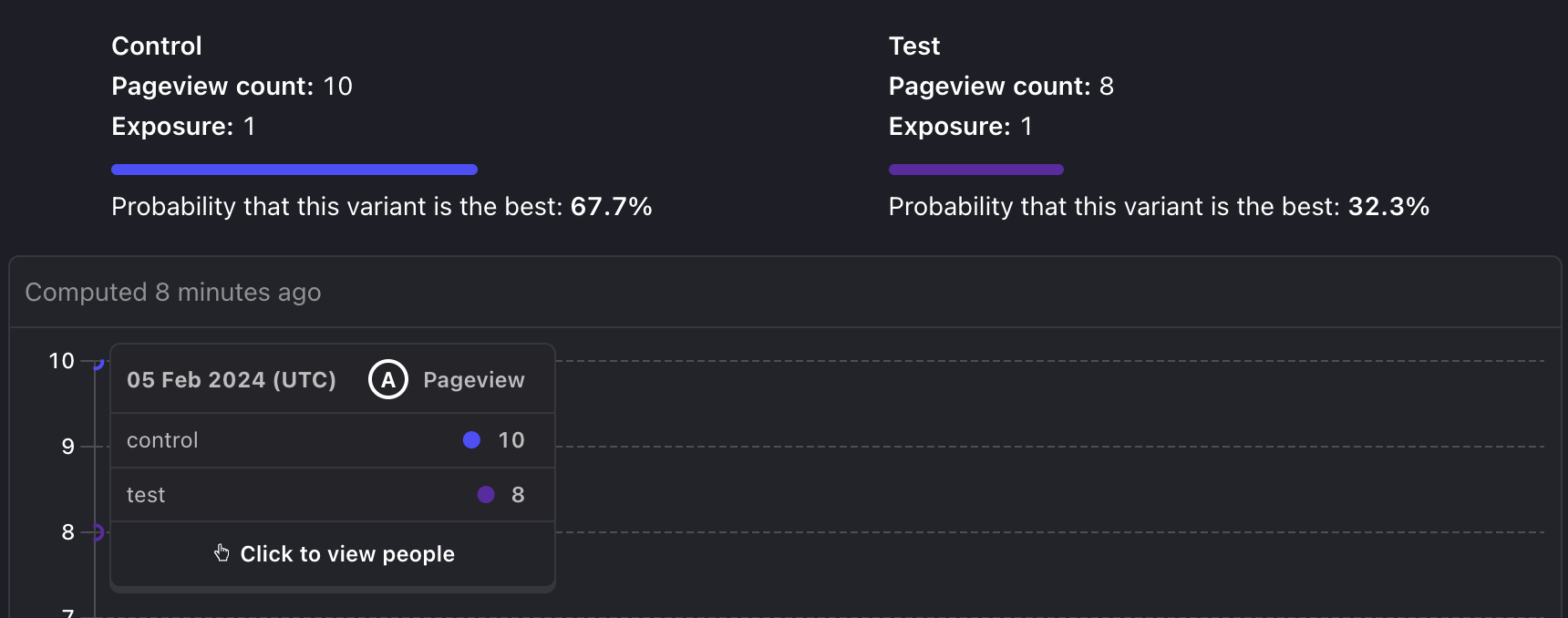 Experiment results in PostHog