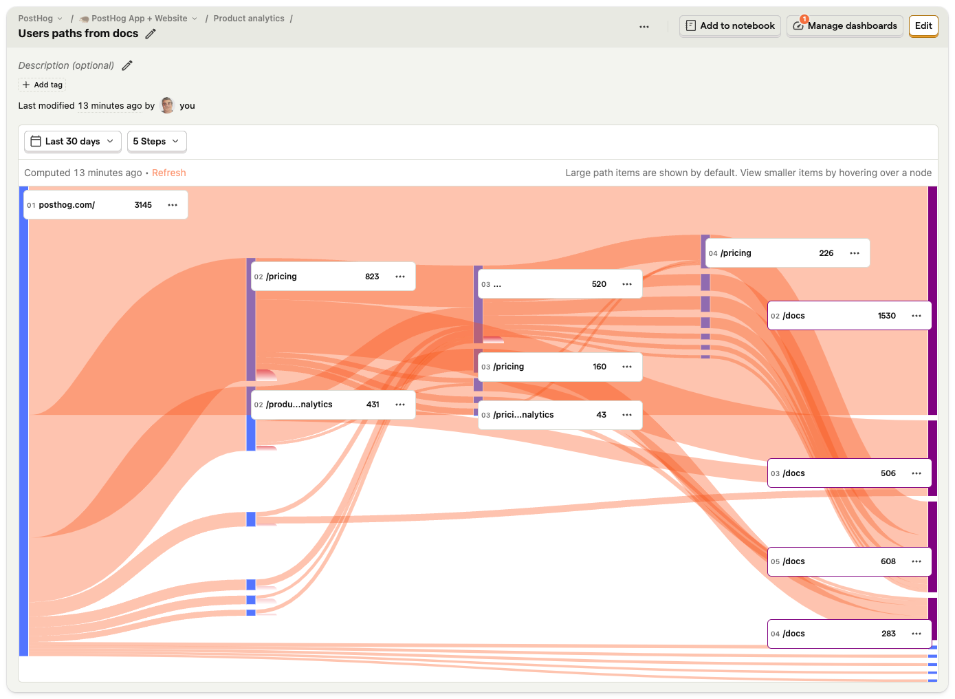 User paths insight