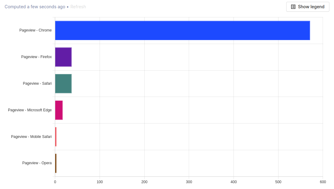 value bar chart